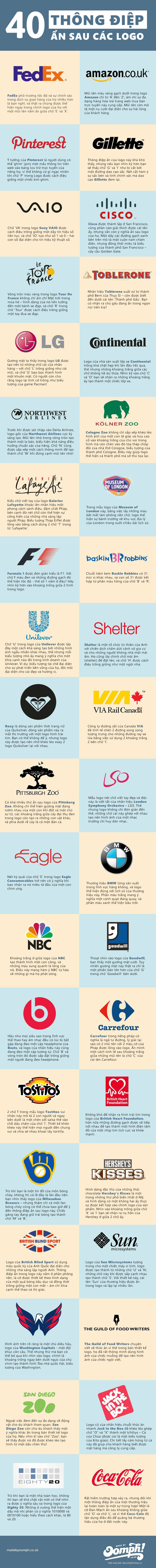[Infographic] 40 logo ẩn chứa thông điệp doanh nghiệp 10