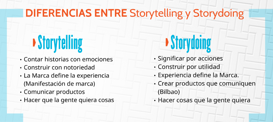 Quên storytelling marketing đi, giờ là thời đại của storydoing 4
