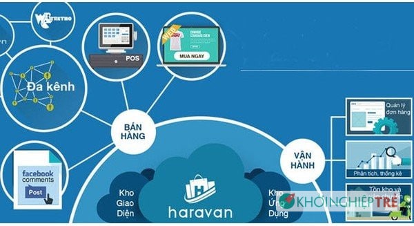Haravan cùng Adayroi phát triển Thương mại điện tử Việt Nam 4