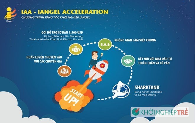 Ra mắt chương trình Tăng tốc khởi nghiệp iAngel