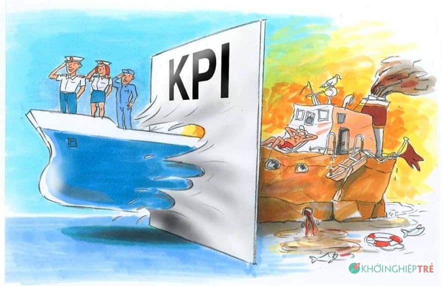 Phân biệt KRI, PI và KPI - thuật ngữ quản trị "chỉ số đo lường hiệu suất" 20