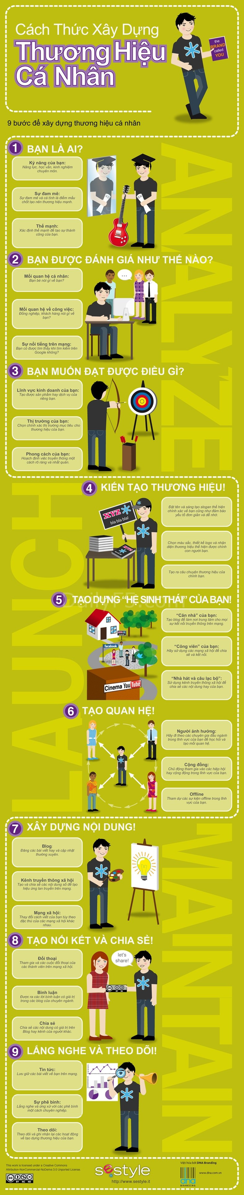 infographic-9-buoc-xay-dung-thuong-hieu-ca-nhan