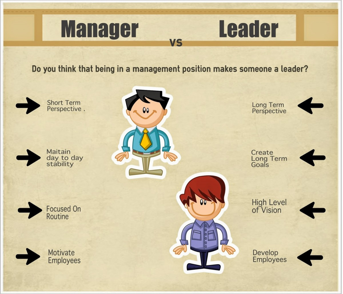 Bạn chọn làm nhà quản lý hay nhà lãnh đạo? 2