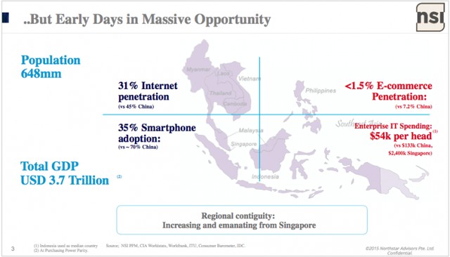 Cơ hội thành công của các khởi nghiệp ở Đông Nam Á là 5%? 2