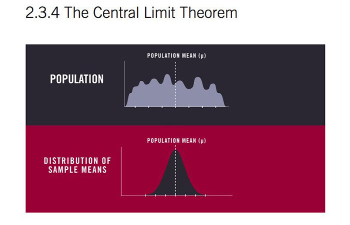 Định lý giới hạn trung tâm