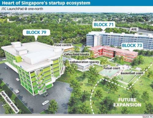 Khu LaunchPad @ One North ở đường Ayer Rajah Crescent là khu vực do chính phủ Singapore đầu tư nhằm hỗ trợ, ươm tạo các startups. Trong đó, tòa nhà Block 71 được mệnh danh là “hệ sinh thái khởi nghiệp đông đúc nhất thế giới”, 