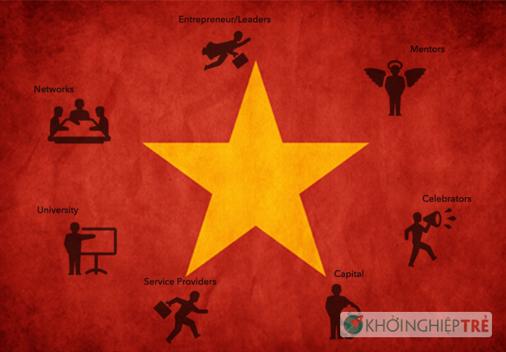 Việt Nam có trở thành Quốc gia khởi nghiệp? 3