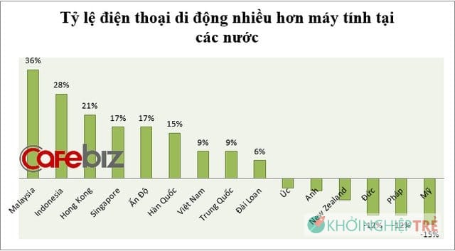 Báo cáo Hành vi Người tiêu dùng Online Việt Nam 2016