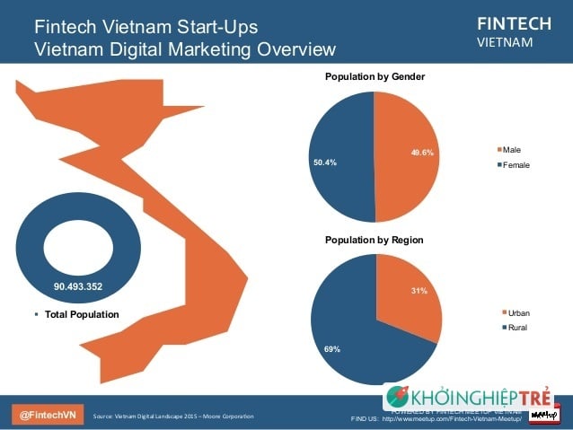 Startup Việt Nam - quý hồ tinh bất quý hồ đa