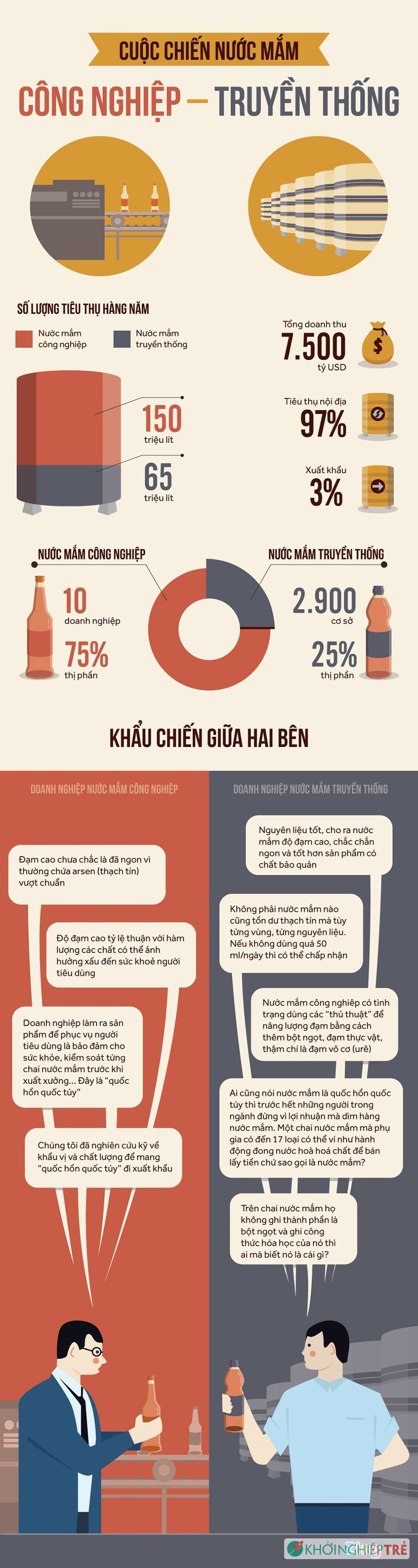 infographic-cuoc-chien-nuoc-mam-truyen-thong-va-cong-nghiep
