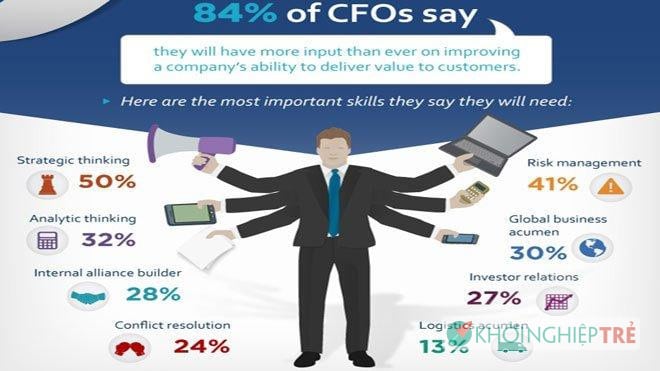 CEO, CFO, CPO, CCO, CHRO, CMO là gì? Vai trò & quyền hạn như thế nào? - Ảnh minh họa 04