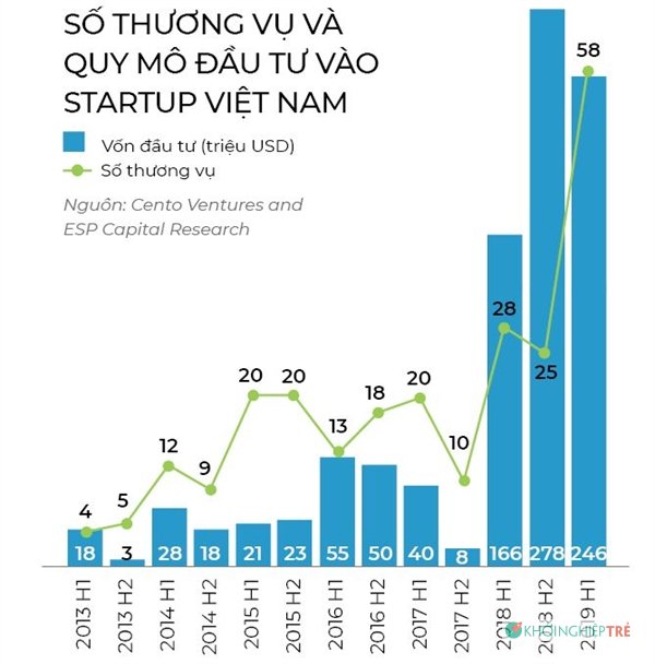 Một cuộc sàng lọc lớn đối với Startup Việt ! 2