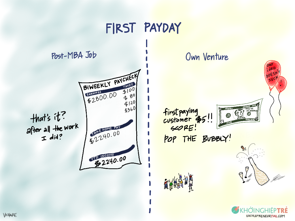 https://khoinghieptre.vn/wp-content/uploads/2020/02/entrepreneurfail-First-Payday.png