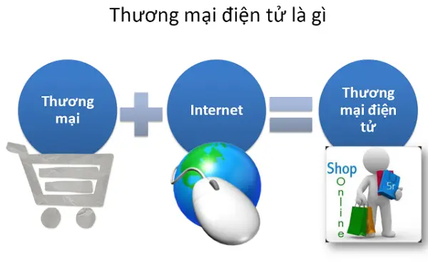 Mô hình kinh doanh thương mai điện tử là gì? Và các yếu tố phát triển thương mai điện tử ở Việt Nam