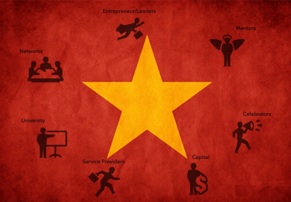 Startup Việt gọi vốn thành công chỉ khi đã vững vàng 5